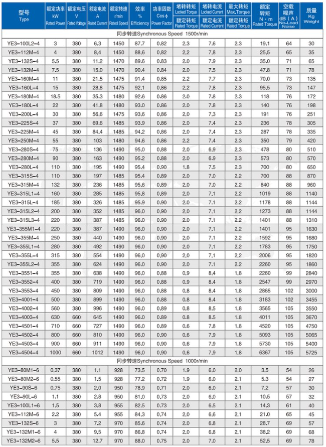 YBBP-160L-6四六极电机参数表